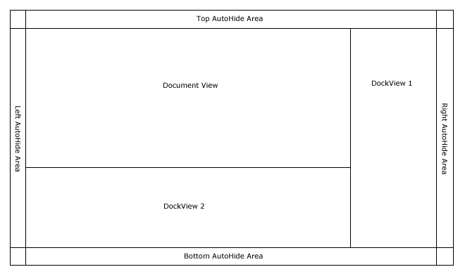 dockview layout